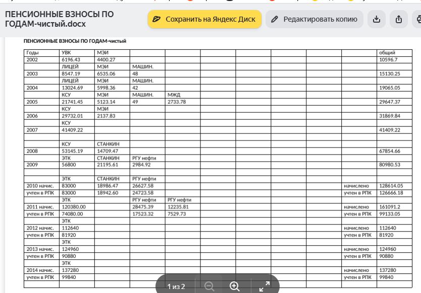 �������� � ����������� ��������: ��� ���������� ���� ������?