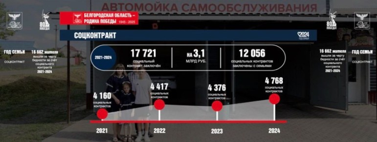  :         ,     λ