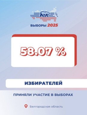       19.30  58,07%