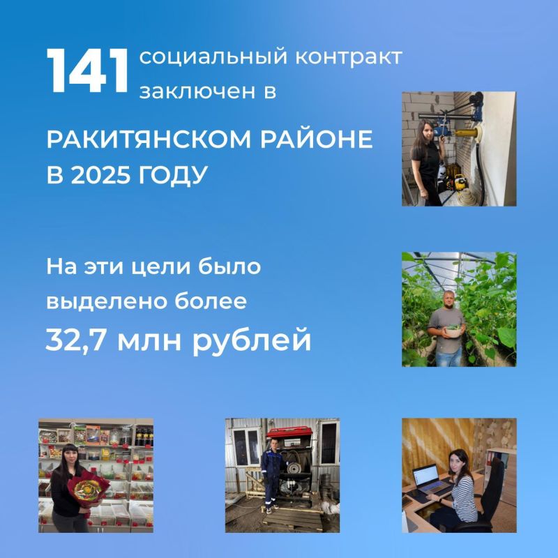 С начала 2025 года ракитянцы заключили 141 социальный контракт на сумму более 32,7 млн рублей