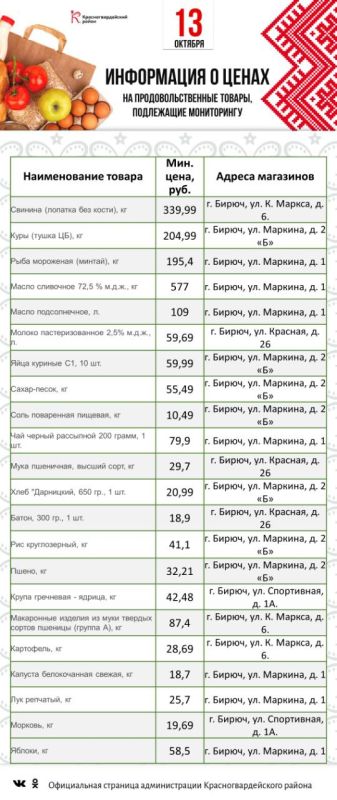 Галина Руденко: Представляю информацию о минимальных ценах на социально значимые товары по состоянию на 13 октября