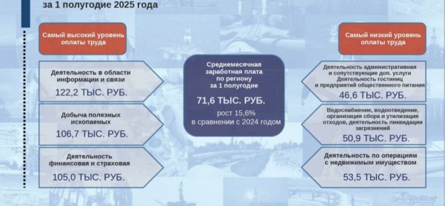         2025   71,6 