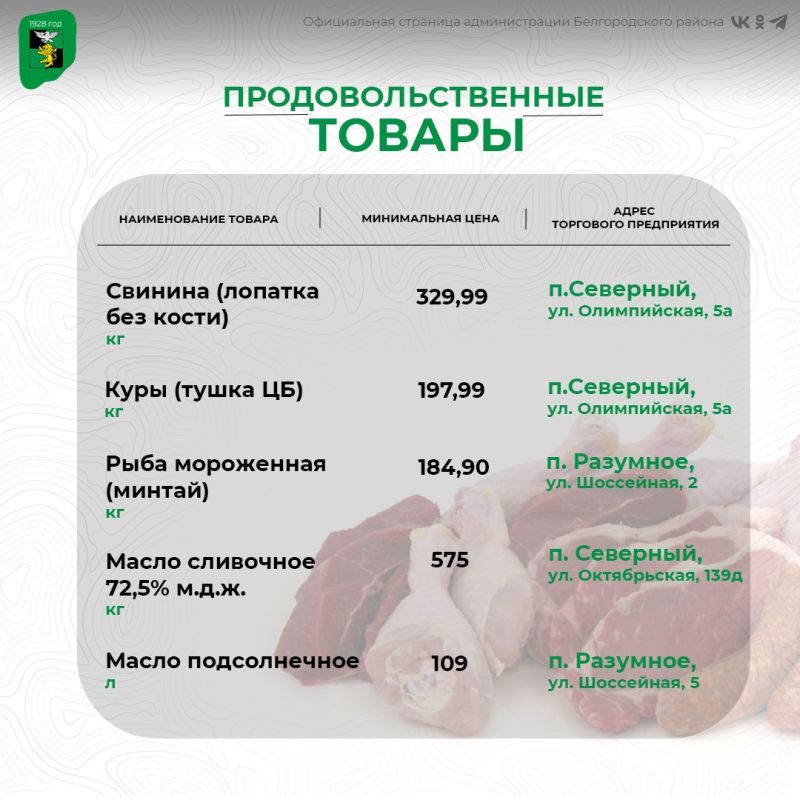 Представляем свежие и актуальные цены на социально значимые продукты питания