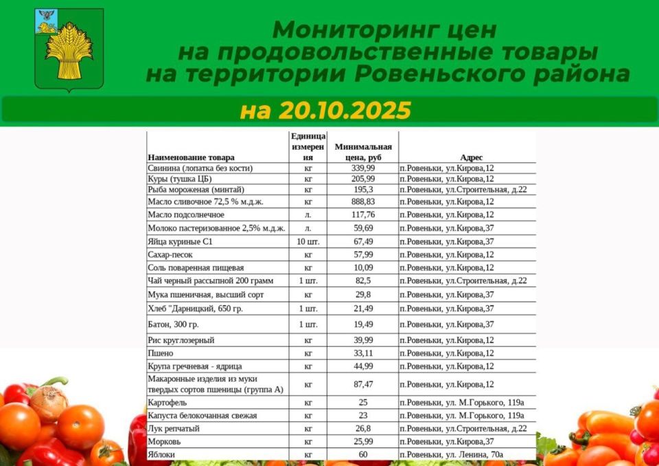 Татьяна Киричкова: Уважаемые ровенчане!. Делюсь с вами подборкой цен на социально значимые продукты на территории Ровеньского района по состоянию на 20 октября 2025 года