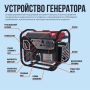 Белгородцам рассказали, как безопасно использовать генератор