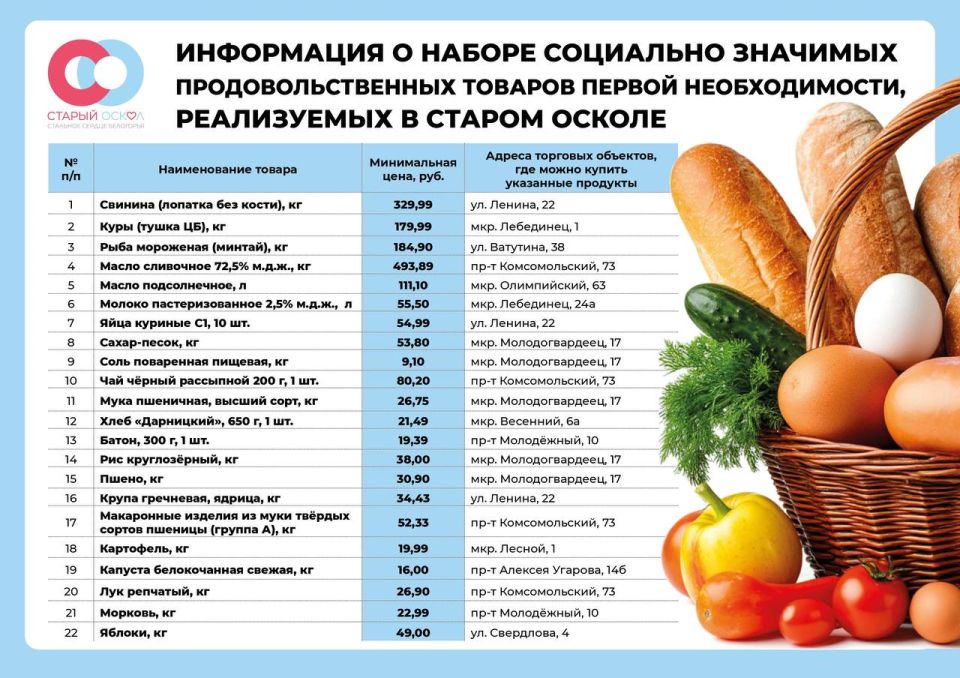 Владимир Жданов: Дорогие старооскольцы!. Делюсь с вами актуальной информацией о ценах на социально значимые продукты питания