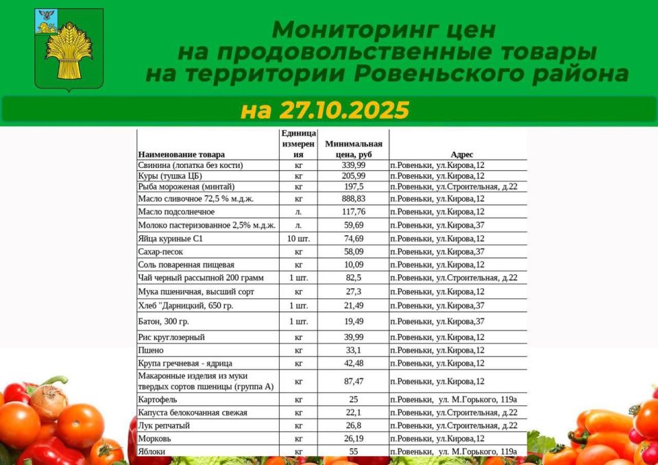 Татьяна Киричкова: Уважаемые ровенчане!. Делюсь с вами подборкой цен на социально значимые продукты на территории Ровеньского района по состоянию на 27 октября 2025 года