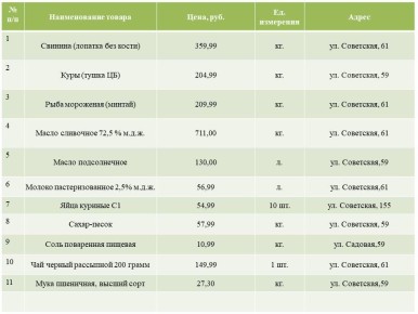 Уважаемые жители и гости Прохоровского района!