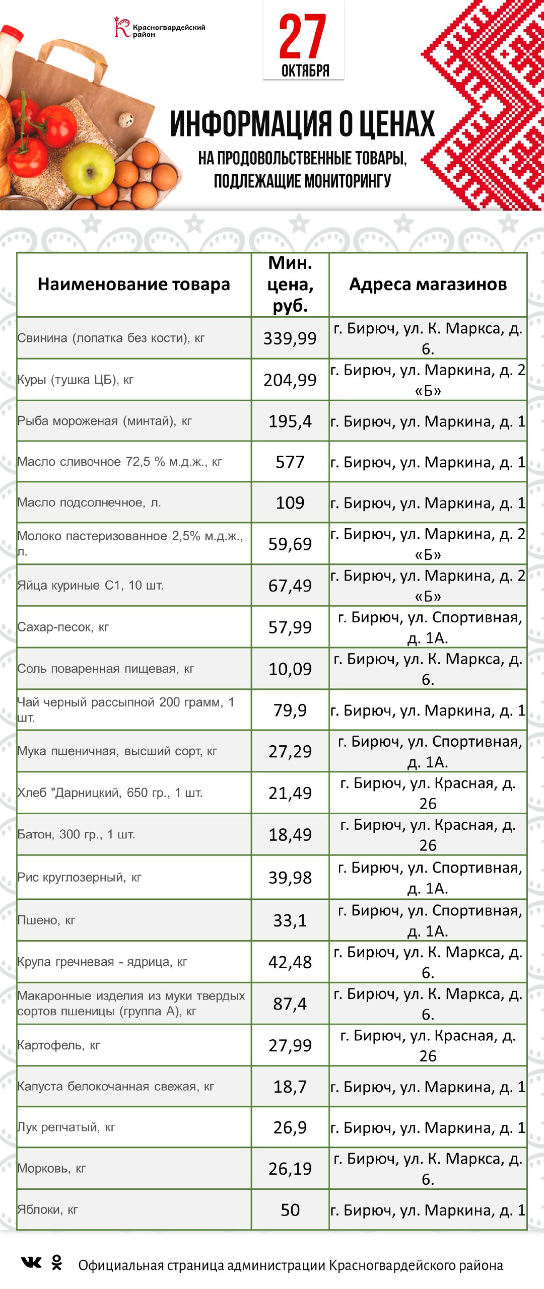 Представляем информацию о минимальных ценах набора социально значимых товаров первой необходимости по состоянию на 27 октября