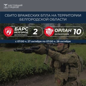 Вячеслав Гладков: Информация о сбитиях всех типов вражеских БПЛА на территории Белгородской области подразделениями «БАРС-Белгород» и «Орлан»