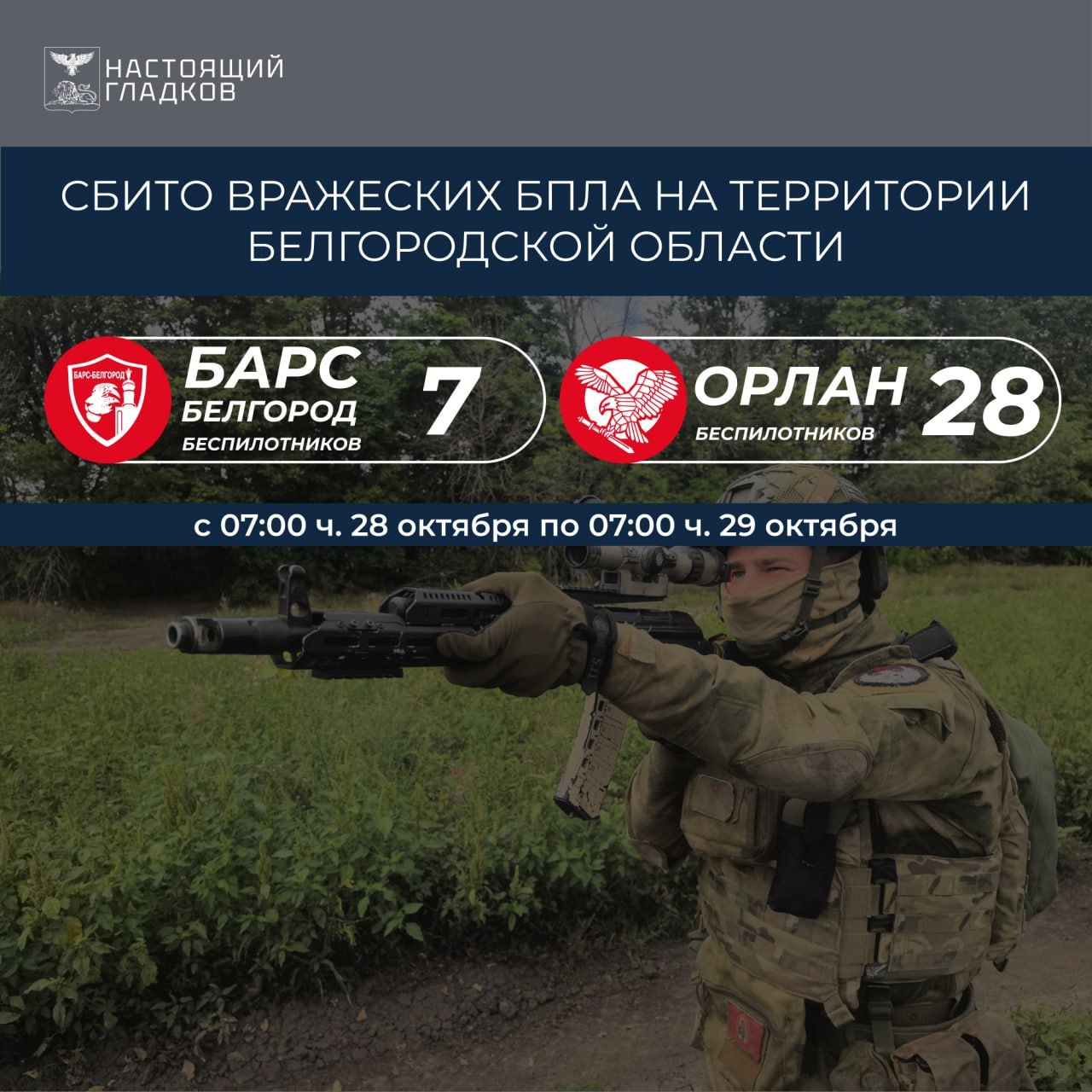 Вячеслав Гладков: Информация о сбитиях всех типов вражеских БПЛА на территории Белгородской области подразделениями «БАРС-Белгород» и «Орлан»