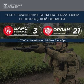 Вячеслав Гладков: Информация о сбитиях всех типов вражеских БПЛА на территории Белгородской области подразделениями «БАРС-Белгород» и «Орлан»