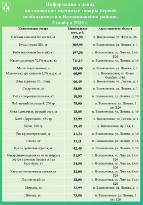 Уважаемые волоконовцы!. Информируем вас о ценах на продовольственные товары из базовой потребительской корзины, складывающихся в нашем районе на сегодняшний день