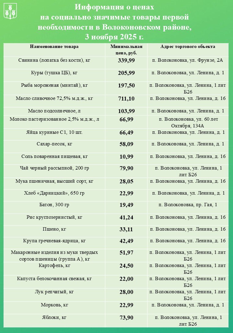 Уважаемые волоконовцы!. Информируем вас о ценах на продовольственные товары из базовой потребительской корзины, складывающихся в нашем районе на сегодняшний день