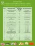 Андрей Миськов: Уважаемые новооскольцы!. Делюсь с Вами актуальной подборкой минимальных цен на продовольственные товары на территории Новооскольского муниципального округа