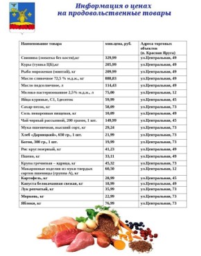 Уважаемые краснояружцы!. Публикую актуальную информацию о ценах на основные продукты питания на продовольственном рынке нашего района