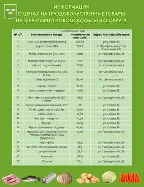 Андрей Миськов: Уважаемые новооскольцы!. Делюсь с Вами актуальной подборкой минимальных цен на продовольственные товары на территории Новооскольского муниципального округа