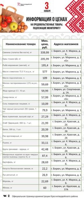 Представляем информацию о минимальных ценах набора социально значимых товаров первой необходимости по состоянию на 3 ноября