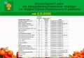 Татьяна Киричкова: Уважаемые ровенчане!. Делюсь с вами подборкой цен на социально значимые продукты на территории Ровеньского района по состоянию на 3 ноября 2025 года