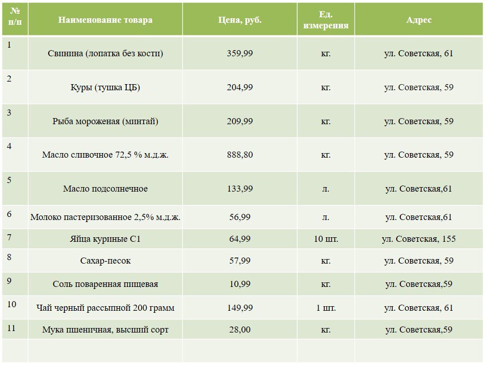 Уважаемые жители и гости Прохоровского района!