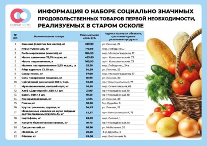 Владимир Жданов: Дорогие старооскольцы!. Делюсь с вами актуальными данными о ценах на социально значимые продукты питания