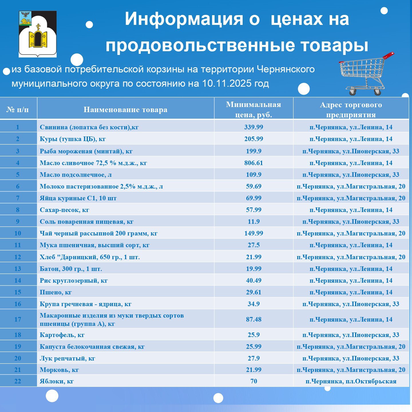 Актуальный мониторинг цен на продукты в нашем округе!