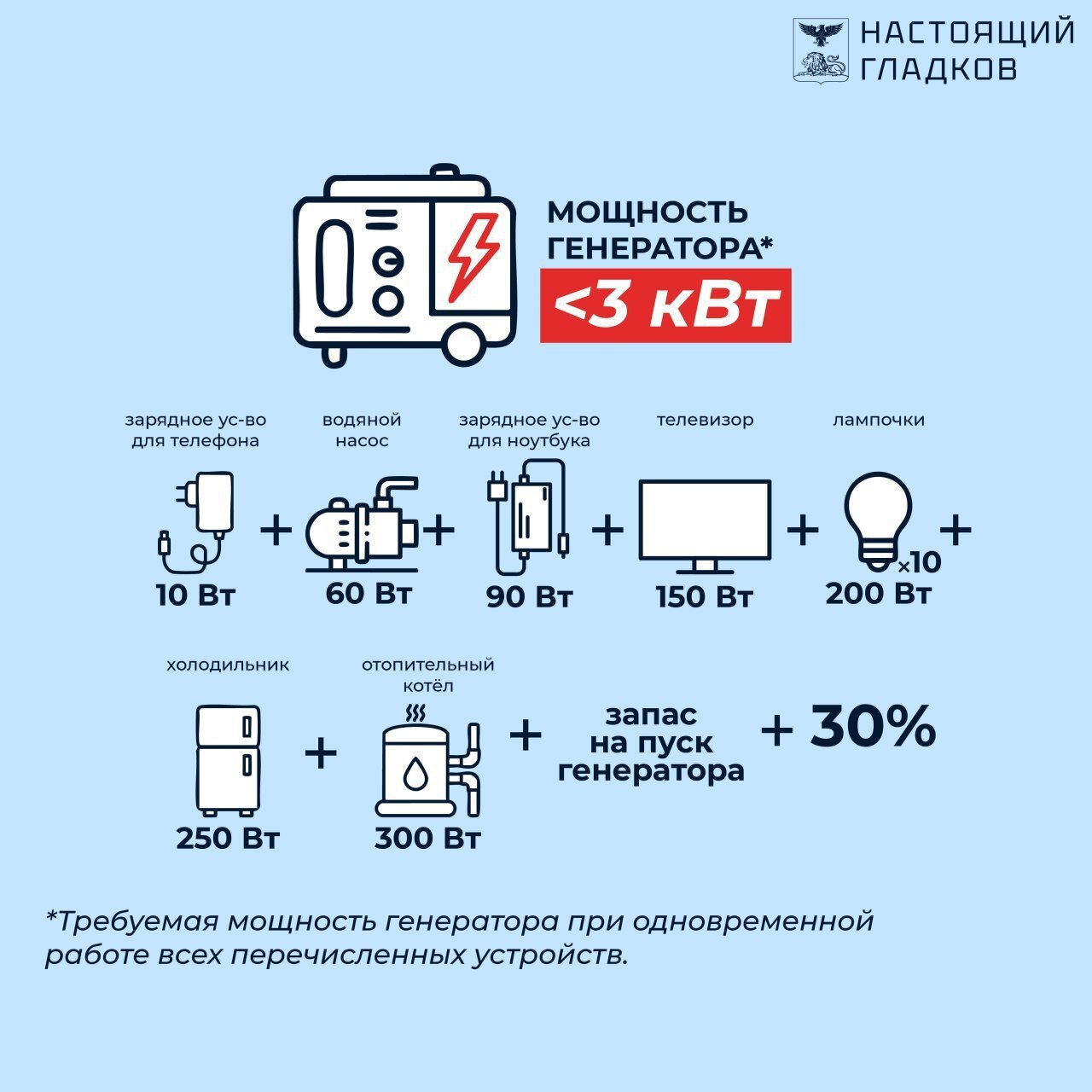Дорогие друзья!. Сегодня мы расскажем о том, какие генераторы могут понадобиться для вашего дома, учитывая объём потребляемой мощности и оборудование, которое вы используете