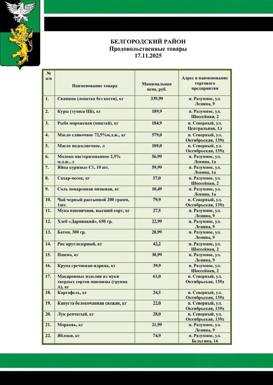 Татьяна Круглякова: Продолжаю делиться актуальной информацией о ценах на социально значимые продукты питания в магазинах Белгородского муниципального округа