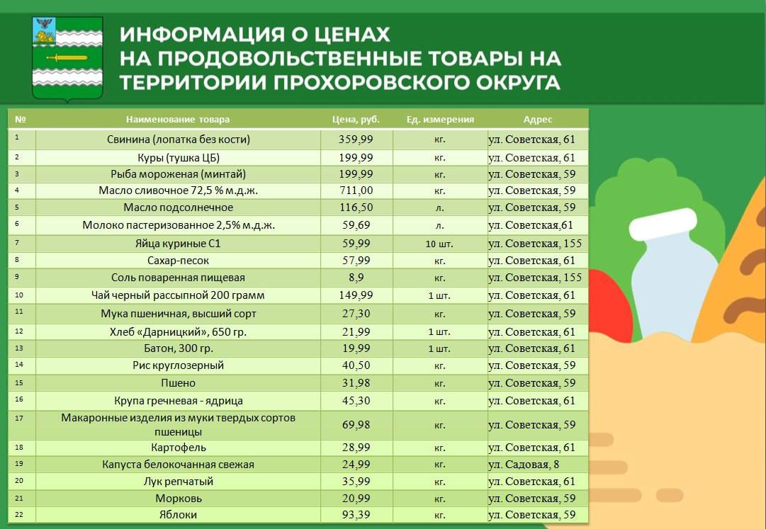 Уважаемые жители и гости Прохоровского района!