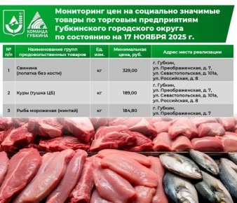 Михаил Лобазнов: Уважаемые губкинцы!. Вашему вниманию представляю информацию о ценах и местах реализации наиболее доступных продуктов из потребительской корзины в Губкине