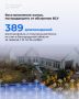 Вячеслав Гладков: Размещаю список адресов, где, по докладу глав округов, выполнены работы по восстановлению жилья