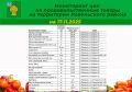 Татьяна Киричкова: Уважаемые ровенчане!. Делюсь с вами подборкой цен на социально значимые продукты на территории Ровеньского района по состоянию на 17 ноября 2025 года