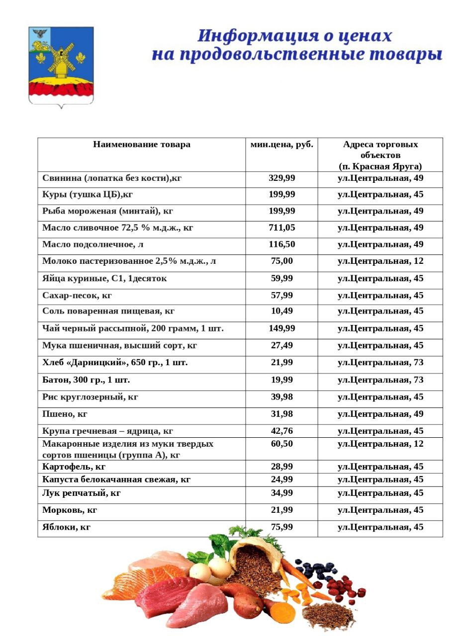 Уважаемые краснояружцы!. Публикую актуальную информацию о ценах на основные продукты питания на продовольственном рынке нашего района
