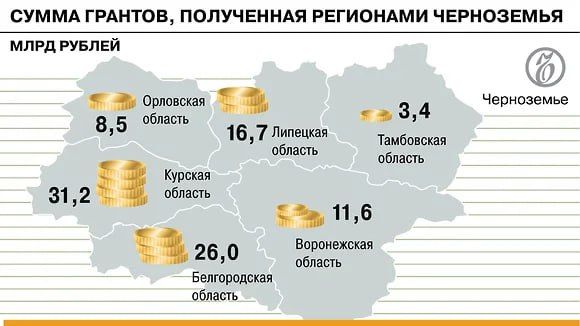 ������� �� ������������ � ������� �������� ��������� ������� �� ������ ������������� �������