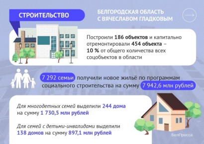 За последние 5 лет Белгородская область заметно преобразилась: появились новые школы и больницы, благоустроенные парки, современные предприятия и социальные проекты