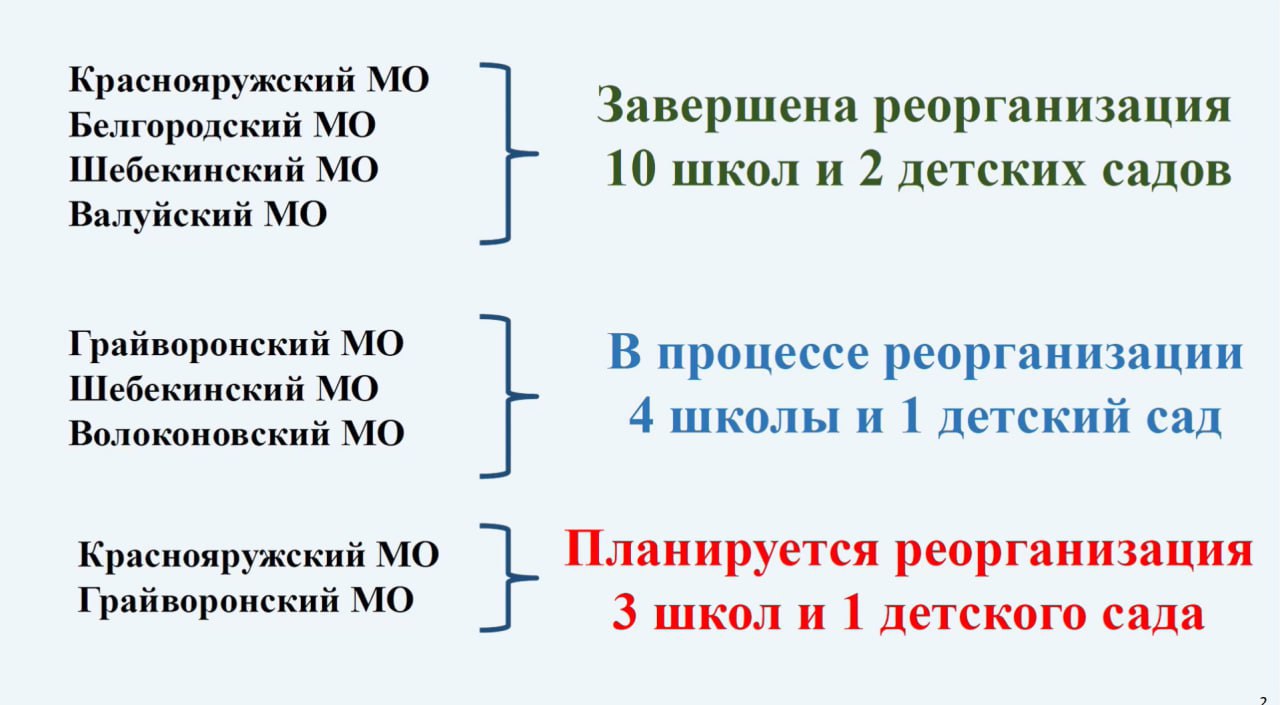 Из-за обстрелов ВСУ в Белгородской области реорганизуют 21 учреждение образования