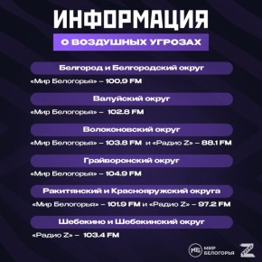 Напомним, что узнать о воздушных угрозах при отсутствии Интернета можно в эфире «Радио «Мир Белогорья» и «Радио Z»