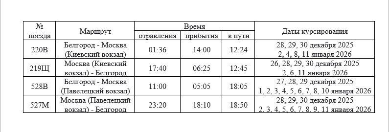 �������������� ����� ������� �������� � ������ � ���������� ���������