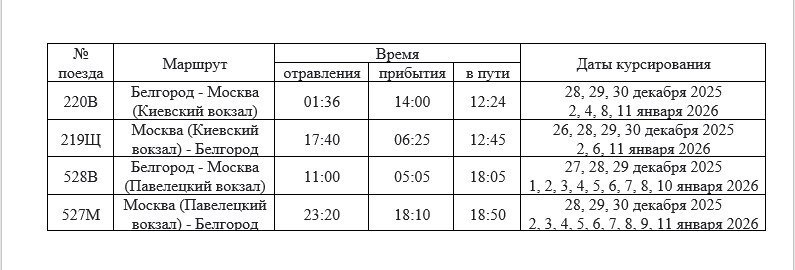 В период новогодних и рождественских праздников появятся дополнительные рейсы поездов по маршруту Белгород – Москва