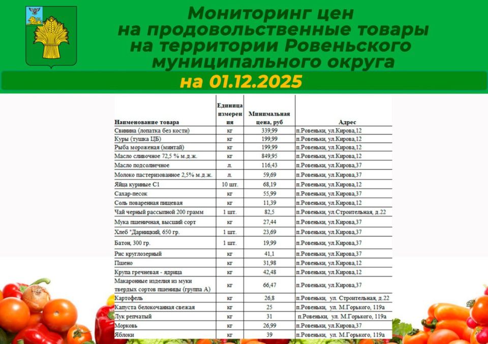 Уважаемые ровенчане!. Делюсь с вами подборкой цен на социально значимые продукты на территории Ровеньского муниципального округа по состоянию на 1 декабря 2025 года
