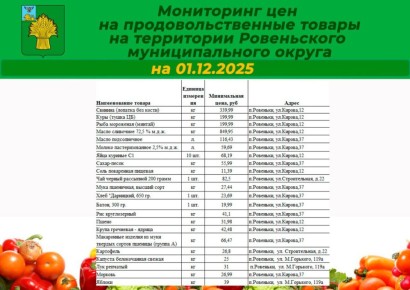 Уважаемые ровенчане!. Делюсь с вами подборкой цен на социально значимые продукты на территории Ровеньского муниципального округа по состоянию на 1 декабря 2025 года