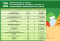 Уважаемые жители и гости Прохоровского округа!