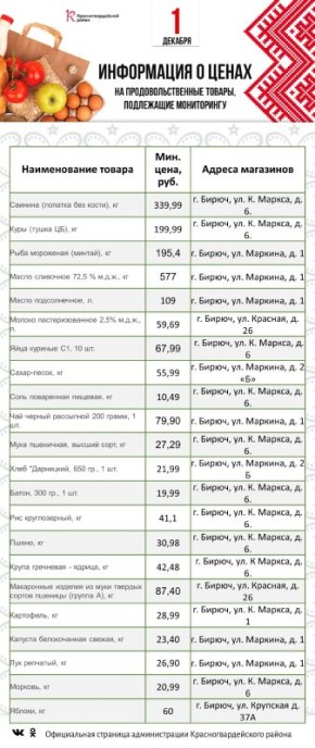 Представляем информацию о минимальных ценах набора социально значимых товаров первой необходимости по состоянию на 1 декабря