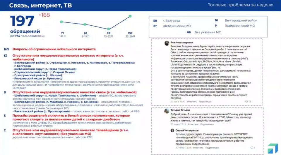 � ������������ ������� �������� ������������� ��������� ������� ������������ ���������� ���������