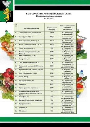 Татьяна Круглякова: Подготовила подборку актуальных цен на социально значимые продукты питания в торговых предприятиях Белгородского муниципального округа