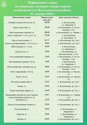 Уважаемые волоконовцы!. Информируем вас о ценах на продовольственные товары из базовой потребительской корзины, складывающихся в нашем районе на сегодняшний день