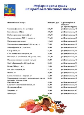 Уважаемые краснояружцы!. Публикую актуальную информацию о ценах на основные продукты питания на продовольственном рынке нашего района