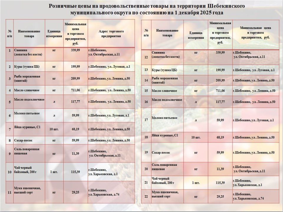 Андрей Гриднев: В рамках еженедельного мониторинга цен, продолжаю делиться информацией о торговых точках, где можно приобрести продукты из потребительской корзины по наиболее доступным ценам
