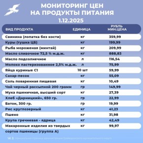Мониторинг цен на основные продукты питания в Грайворонском округе