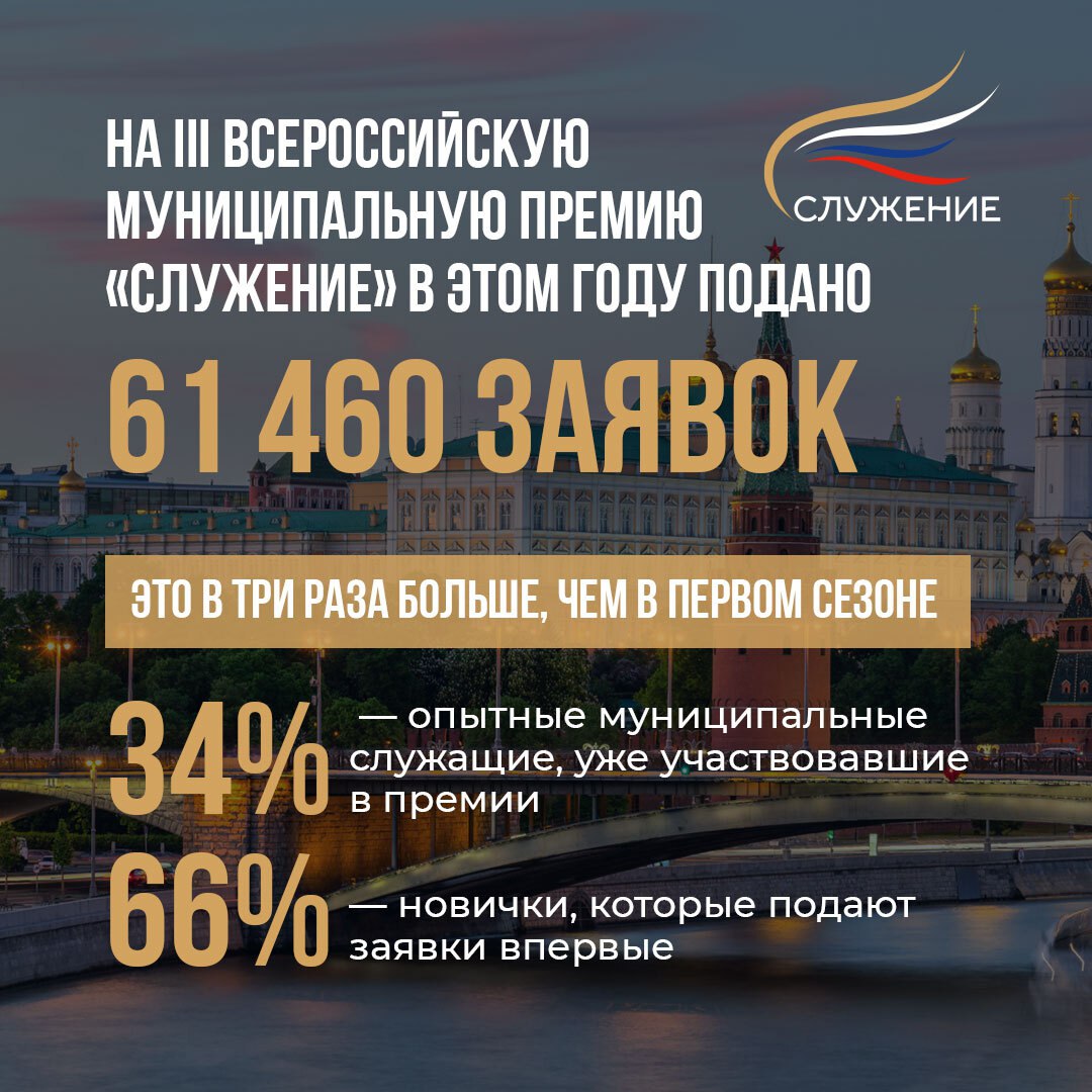 Более 61 тысячи заявок поступило на участие в премии «Служение» от муниципальных служащих со всей страны
